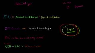 Understanding your Expected Family Contribution EFC in Financial Aid [upl. by Loos211]