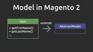 Model in Magento 2  Mage Mastery [upl. by Nanete578]