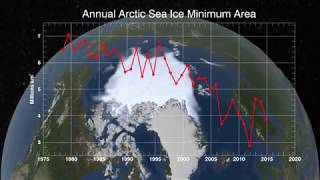 Annual Arctic sea ice minimum 19792018 with area graph [upl. by Nerra]