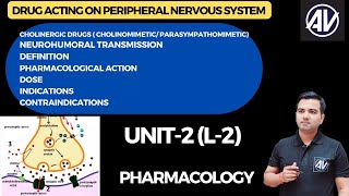 Cholinergic drugs L2 Pharmacology D pharm second year [upl. by Regine]