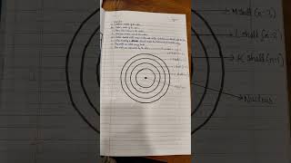 Science Class 9 Notes Chapter  Structure of the Atom [upl. by Guibert]