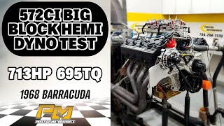 713HP Aluminum 572ci Big Block HEMI Dyno Test for Kurts 68 Barracuda at Prestige Motorsports [upl. by Meagan]