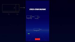 StressStrain Diagrams Explained 📊 [upl. by Stavro12]