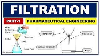 FILTRATION MECHANISM  PROCESS OF FILTRATION APPLICATION  PART1  PHARMACEUTICAL ENGINEERING [upl. by Hotze]