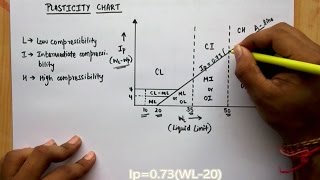 ADI CLASSIFICATION OF SOIL CE EXPLAINED PART12 [upl. by Navetse]