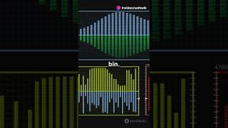 Histograms vs Density Plots facts science maths data datascience dataanalysis statistics [upl. by Ariam702]