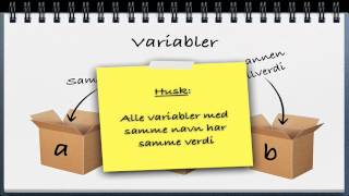 Algebra video 1  Hva er algebra [upl. by Serle5]