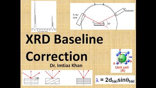 xrd baseline Baseline correction in origin for XRD  FTIR  UVvisible XPS Raman step by step [upl. by Culbertson]