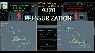 A320 PRESSURIZATION  Controls and indications explained on virtual simulator of A320 ✈️ [upl. by Etnoj864]