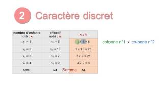 3min Stat1 6 La moyenne [upl. by Ellienad]