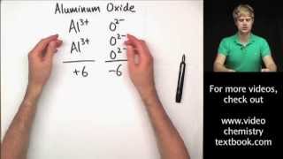 Writing Ionic Formulas Introduction [upl. by Assira]