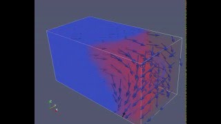 Convection Diffusion equation  Finites Differences Method [upl. by Orimar]