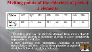 Chemistry  Period 3 Chlorides by Kato Hussein [upl. by Ahcurb216]