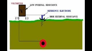 Inspection and Testing of Cathodic Protection Systems 10422 [upl. by Atiniuq]