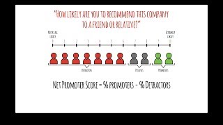 What Is Net Promoter Score NPS [upl. by Svoboda]