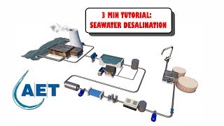 Saltwater desalination part 2  Convert seawater into drinking water [upl. by Aicenert273]