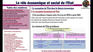 Le rôle économique et social de lEtat  La conception keynésienne [upl. by Elboa]