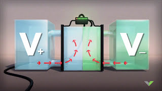 What are Vanadium Batteries [upl. by Ilohcin326]