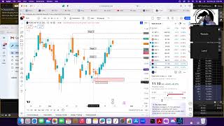 RRG chart  Watching Sector Rotations and developing trade ideas Part 2 [upl. by Tonry444]