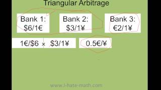 Triangular Arbitrage Step by step super easy numbers to understand [upl. by Manno]