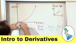 Intro to Derivatives Limits amp Tangent Lines in Calculus  StepbyStep [upl. by Nileuqay]