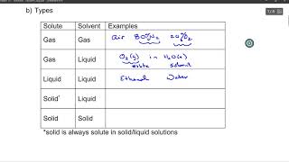 Chem 3a Ch 13 Solutions [upl. by Naitsihc]