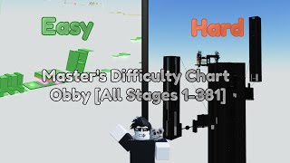 Masters Difficulty Chart Obby All Stages 1381 [upl. by Macario440]