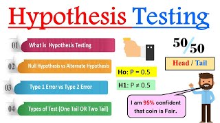 What is Hypothesis Testing in Statistics   Introduction to Hypothesis Testing [upl. by Atem]