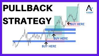 Pullback Trading Strategy  How to Profit from a Pullback [upl. by Hannahoj]