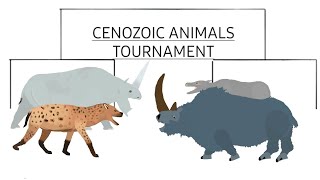 CENOZOIC ANIMALS TOURNAMENT  ANIMATION [upl. by Aika]