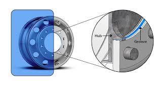 Alcoa Wheels Hub Bore Groove [upl. by Stacey879]