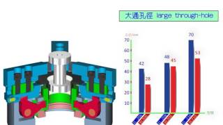 AUTOGRIP Extra Long Jaw Stroke Power Chuck [upl. by Idihc]