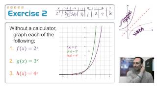 7173 Exponential Functions 1a [upl. by Ttej719]