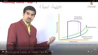 Systolic Vs Diastolic heart failure  Pathophysiology USMLE Step 1 Physiology  Dr G Bhanu Prakash [upl. by Rene399]