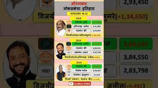 Aurangabad Loksabha Election Result History election result aurangabad hindu loksabha news [upl. by Anyala514]