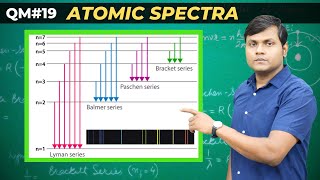 Spectral Series amp Atomic Transitions Explained  Success of Bohr Model [upl. by Eiralih639]