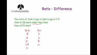 Ratio Questions involving Differences  Corbettmaths [upl. by Rochella]