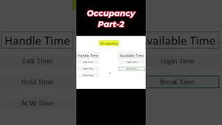 Part2 Occupancy BPO Callcenter excel [upl. by Fuhrman]