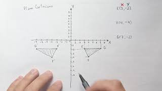 MATEMÁTICA  Plano Cartesiano [upl. by Birdie693]