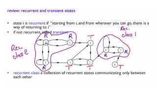 L255 Recurrent and Transient States Review [upl. by Jackie138]