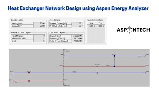 Heat exchanger network design using Aspen Energy Analyzer  Lecture  73 [upl. by Aislehc]