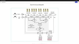 18 Multi Cycle Neuron [upl. by Hersh]