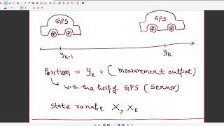 Lecture 2 The Kalman Filter Basic kalmanFilter [upl. by Silenay]