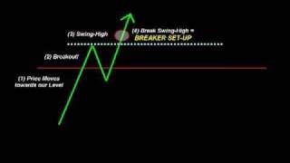 2Step Entry PatternDay Trading EMini ES Russell Gold Crude Oil Dax Euro Pound Futures [upl. by Reppart]