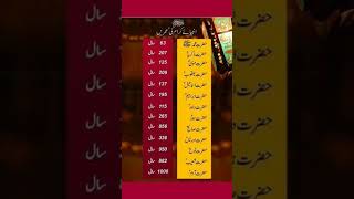 Anmbeya keram ki umry  Prophets ages  Islamic history viral shorts [upl. by Birch571]