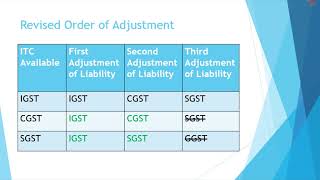 ITC New Adjustment Mechanism wef 122019CA Rajeev Khandelwal [upl. by Lramaj]