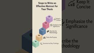 Steps to Write an Effective Abstract for Your Thesis [upl. by Angelina]