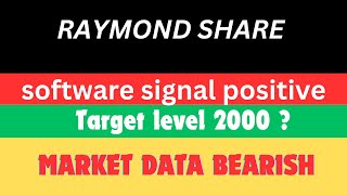 Raymond stock 7 NOV  Raymond share  Raymond share latest news Raymond share latest news today [upl. by Lyndsay]