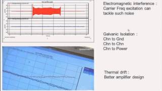 HBM Webinar Dynamometer Engine Testing [upl. by Nedrah393]