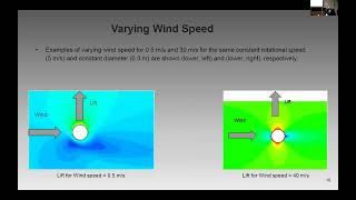 Flettner RotorPowered Marine VesselDesign Evaluation amp System Optimization [upl. by Leschen]